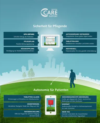 Bild: Digital Care Support mit großer Resonanz auf der CeBit 2011