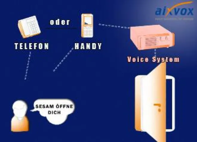 Ausgezeichnet - aixvox GmbH macht Technik „anfassbar“ Bild: Ausgezeichnet - aixvox GmbH macht Technik „anfassbar“
