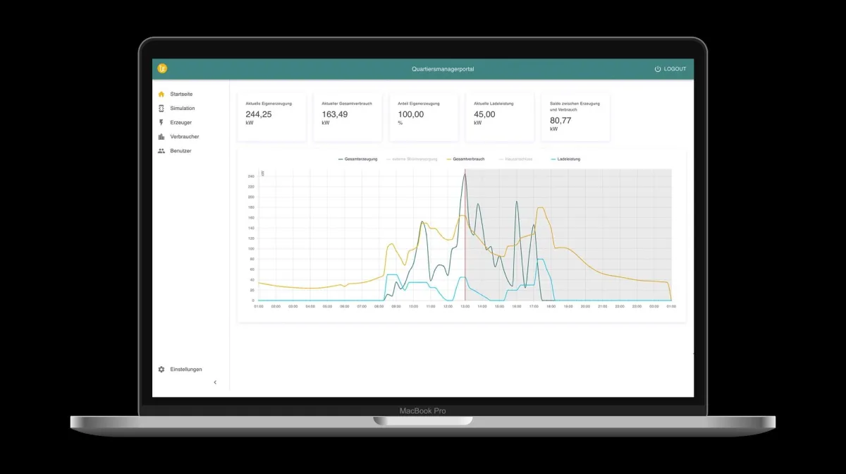 Energy Data Hub: Prognosen zur Energieerzeugung und zum -verbrauch (Copyright: urban ENERGY)