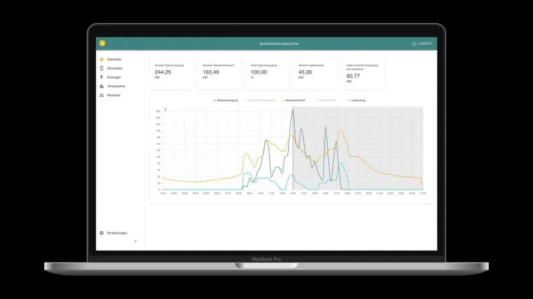 Bild: adesso leitet Forschungsprojekt 5Gain für intelligentes Energiemanagement in Städten