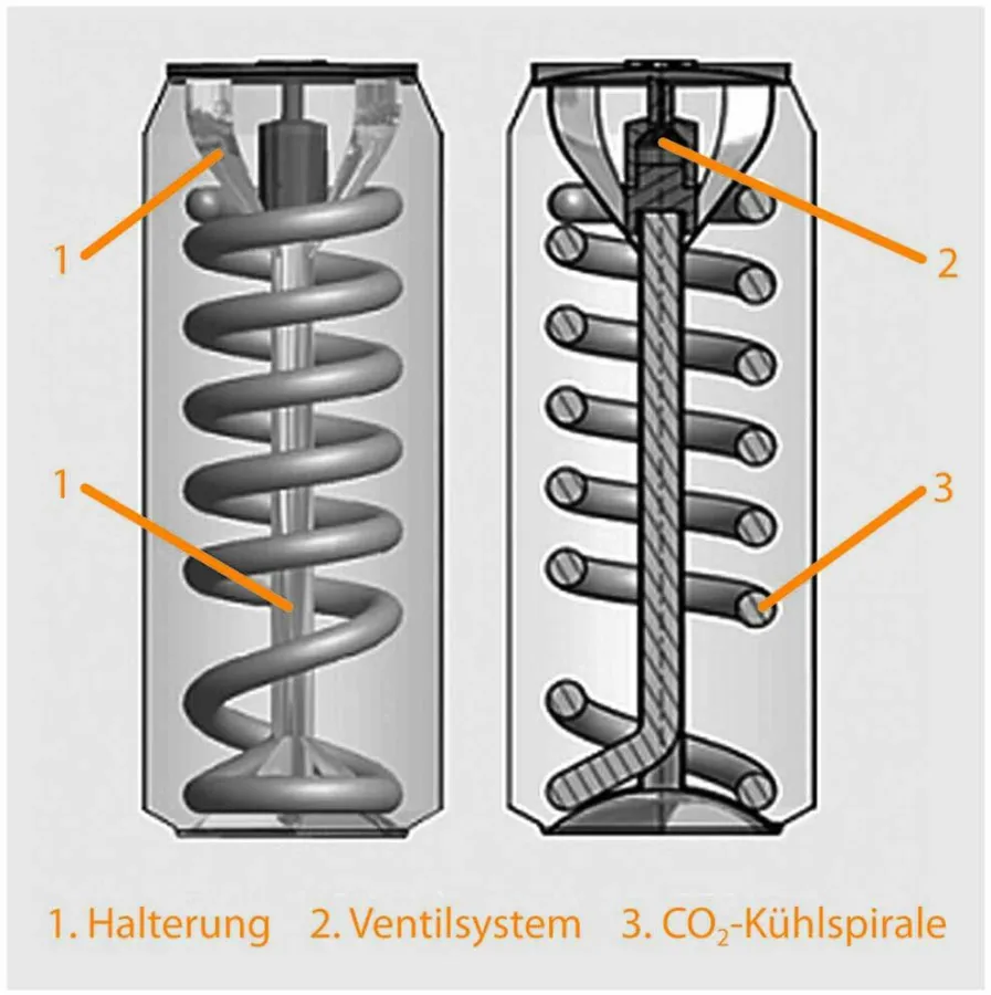 selbstkühlende Getränkedose im Querschnitt