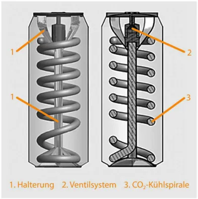 Bild: Selbstkühlende Getränkedose