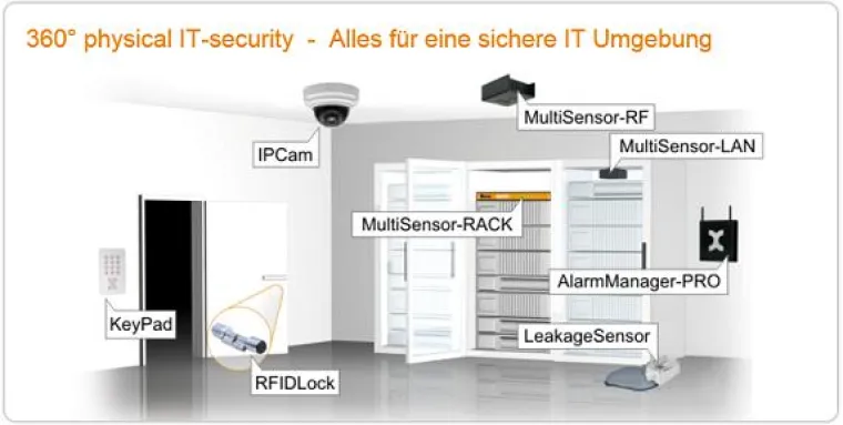 Bild: Physikalische IT-Sicherheit in Unternehmen