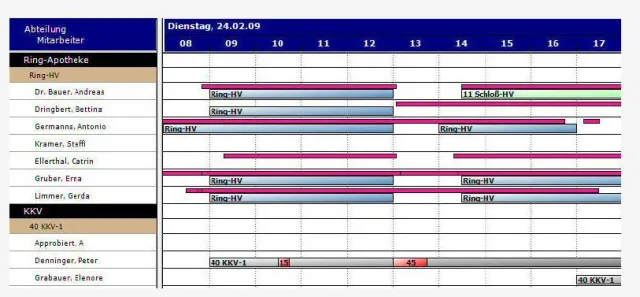Bild: Mit „Zeit im Blick“ jederzeit die volle Übersicht über alle Arbeitszeiten