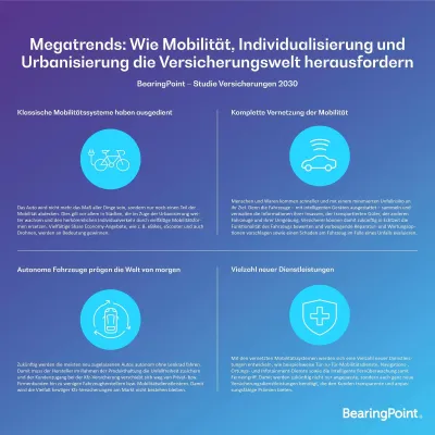 Bild: Megatrends: Wie Mobilität, Individualisierung und Urbanisierung die Versicherungswelt herausfordern