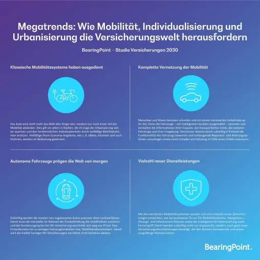 Bild: Megatrends: Wie Mobilität, Individualisierung und Urbanisierung die Versicherungswelt herausfordern