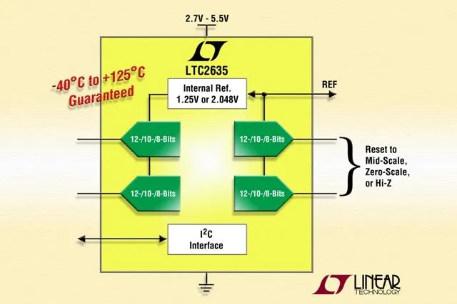 Linear Technology: Quad-12/10/8-bit-Rail-to-Rail-I2C-DACs mit interner Referenz Bild: Linear Technology: Quad-12/10/8-bit-Rail-to-Rail-I2C-DACs mit interner Referenz