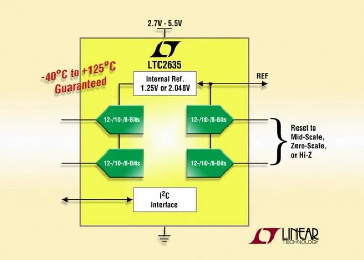 Bild: Linear Technology: Quad-12/10/8-bit-Rail-to-Rail-I2C-DACs mit interner Referenz
