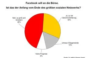Bild: Dr. Haffa & Partner Expert Call: Geteilte Expertenmeinung über die Zukunft Facebooks