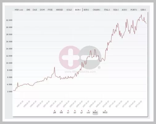 Bild: Investment in Wein - lohnt sich Bordeaux wieder ?