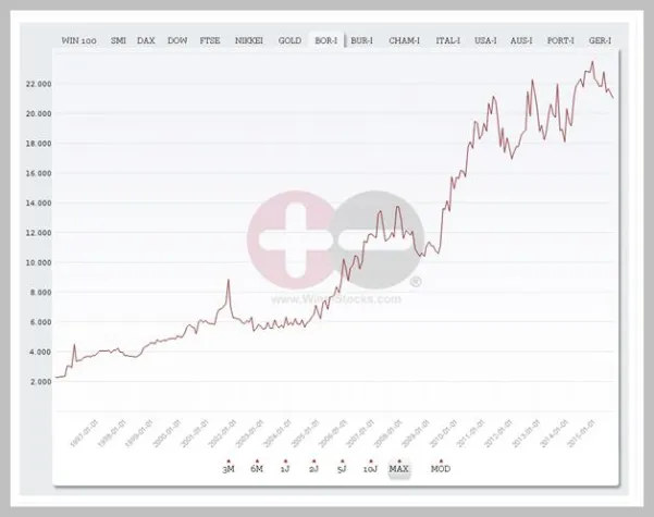 Bild: Investment in Wein - lohnt sich Bordeaux wieder ?