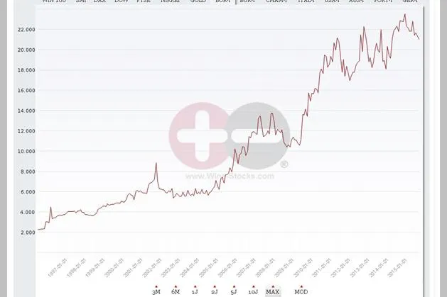 Bild: Investment in Wein - lohnt sich Bordeaux wieder ?