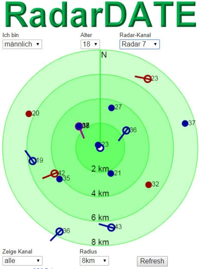 Alle User eines Kanals sehen sich gegenseitig