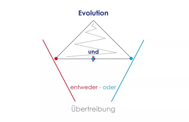 Bild: Moderne Spiritualität