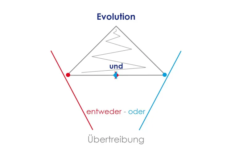 Bild: Moderne Spiritualität