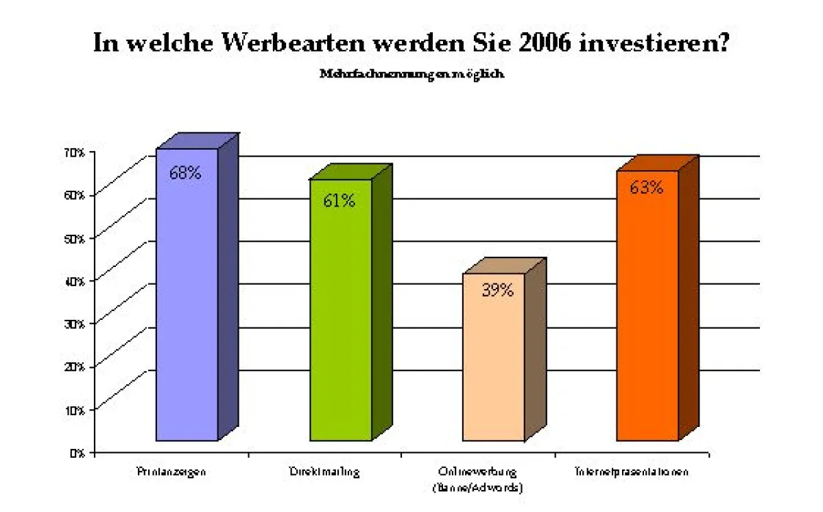 Grafik zur freien Verwendung bei Quellenangabe: hottelling / Terminal 4 Verlag GmbH