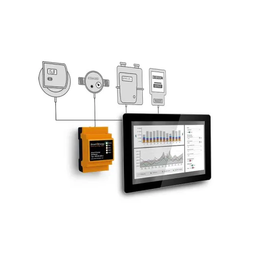 Premiere für das neue Smart4Energy® S0 Modul Bild: Premiere für das neue Smart4Energy® S0 Modul