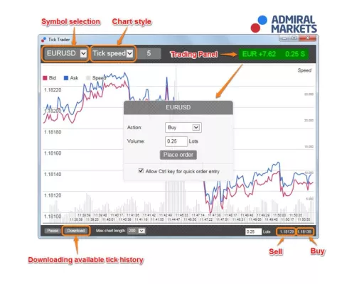 Bild: Tick-Charts im MetaTrader 4 - eine neue Ära für Forex-Scalper