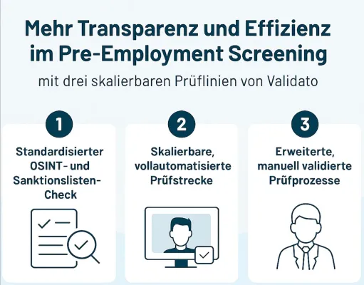 Bild: Validato: Drei flexible Prüflinien für effiziente und DSGVO-konforme Background Checks