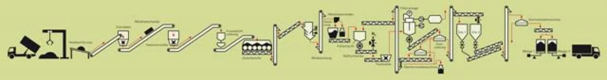 Der Recycling-Kreislauf von FOTOBODEN.