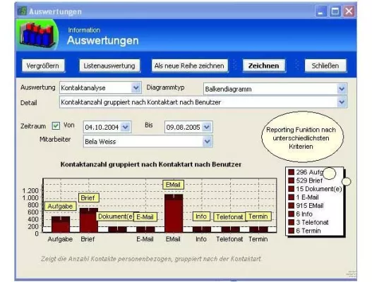 Bild: CRM Software easySales sorgt für schnellen Überblick bei Kunden und Interessenten.