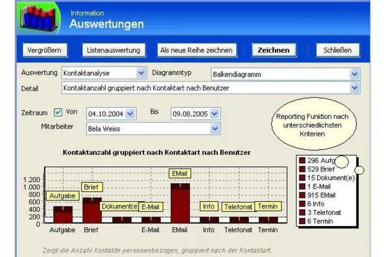 Bild: CRM Software easySales sorgt für schnellen Überblick bei Kunden und Interessenten.