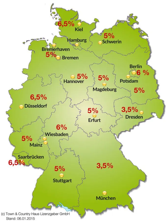 Grunderwerbsteuersätze in Deutschland