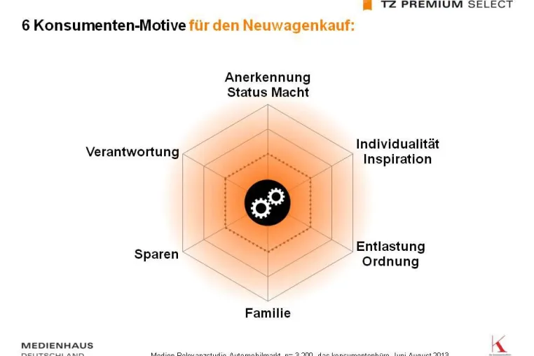 Bild: Medienhaus Deutschland bietet Werbewirkungsstudie