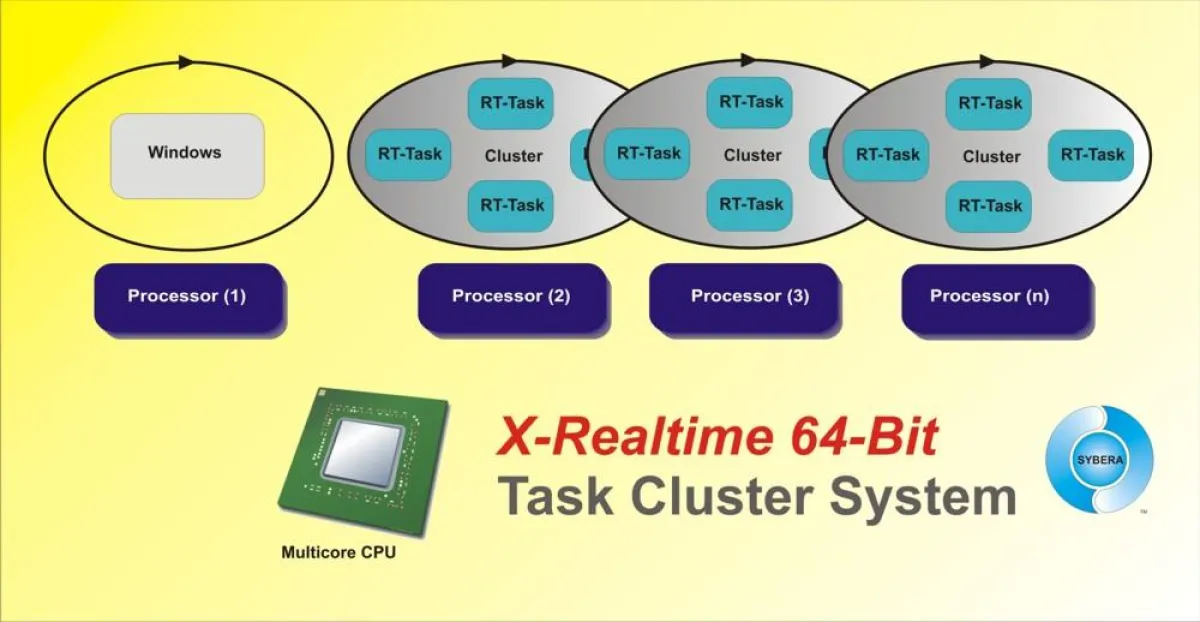 X-Realtime Cluster