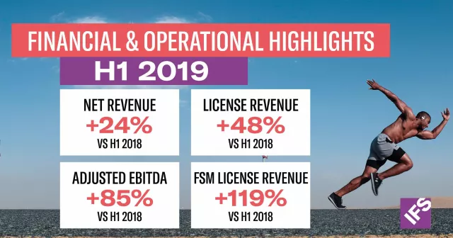 Bild: IFS steigert im ersten Halbjahr 2019 Lizenzumsätze um 48% und bereinigtes EBITDA um 85%