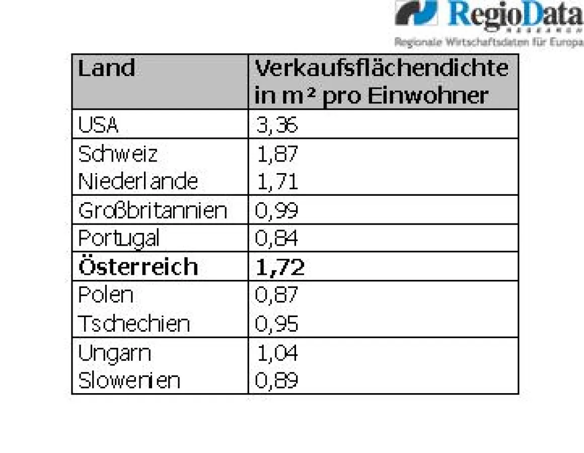 Quelle: RegioData Research GmbH
