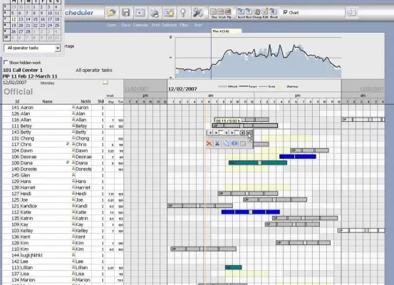 Bild: Personaleinsatzplanungs-Software für Call Center – Marketing Resultant vertreibt XLScheduler in Deutschland.