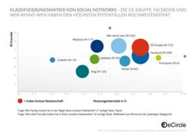 Bild: Social Media und E-Mail Studie: Erfolgreicher digitaler Dialog braucht E-Mails, Fans und Follower