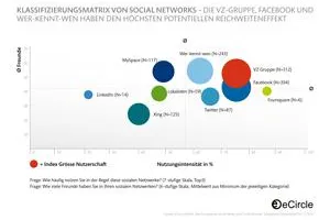 Social Media und E-Mail Studie: Erfolgreicher digitaler Dialog braucht E-Mails, Fans und Follower Bild: Social Media und E-Mail Studie: Erfolgreicher digitaler Dialog braucht E-Mails, Fans und Follower