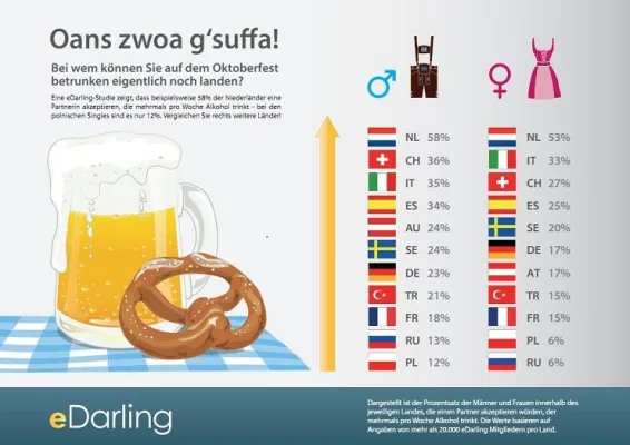 Oktoberfest: Bei wem man betrunken noch landen kann Bild: Oktoberfest: Bei wem man betrunken noch landen kann