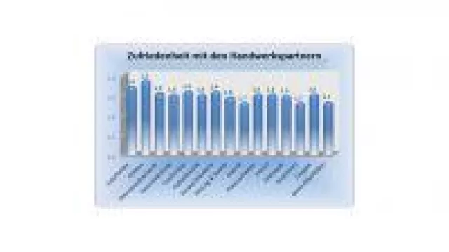 Bild: Bauunternehmen: Bewertungen von Bauherren als Beleg für Qualitäts- und Serviceleistungen einsetzen