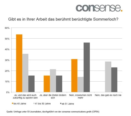 Bild: Sommerloch oder nicht – das ist hier die Frage