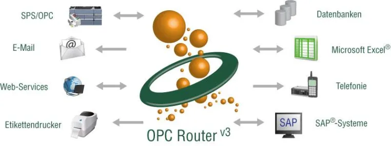 Bild: OPC Router in neuer Version
