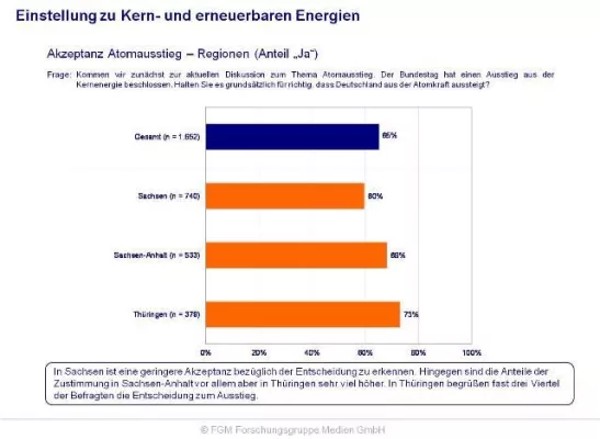 Bild: Mitteldeutschland ist für die Energiewende