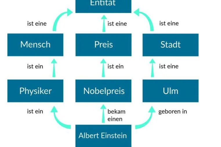 Bild: Programmcode preisgekrönter Wissensdatenbank ist nun für jedermann nutzbar