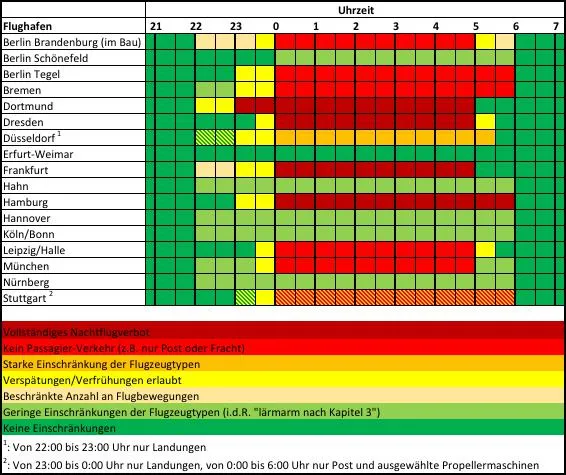 Bild: Nachtflugverbote in Deutschland