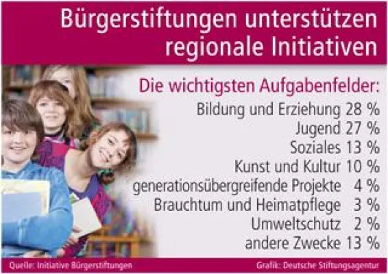 Bild: Mit vereinten Kräften für die Gemeinnützigkeit