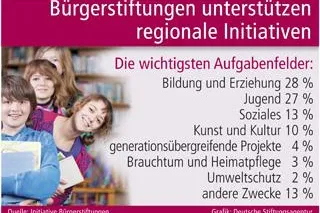 Bild: Mit vereinten Kräften für die Gemeinnützigkeit