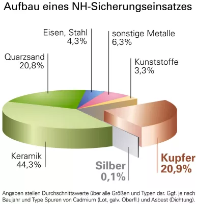 Bild: NH/HH-Recyclingverein veröffentlicht Jahresbericht 2023