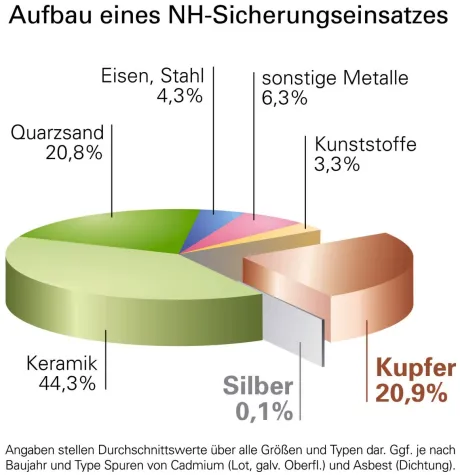 Bild: NH/HH-Recyclingverein veröffentlicht Jahresbericht 2023