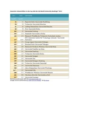 Bild: Deutsche Universitäten glänzen dank Exzellenzinitiative im globalen Ranking