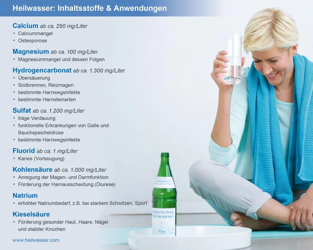 Die Inhaltsstoffe und Anwendungen von Heilwässern
