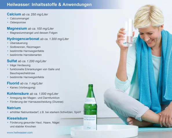 Bild: Was ist das Besondere an Heilwasser?
