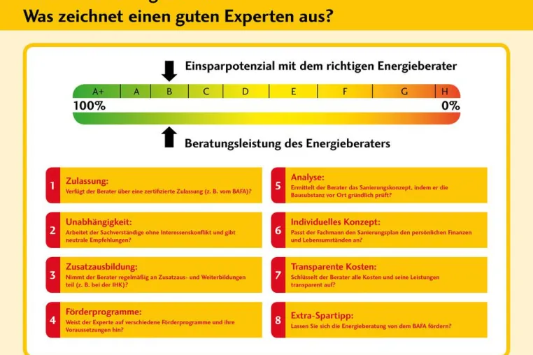Bild: Der Weg zum persönlichen Klimaschutzplan: So finden Sie den richtigen Energieberater