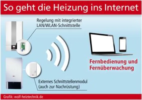 Bild: So geht die Heizung ins Internet: